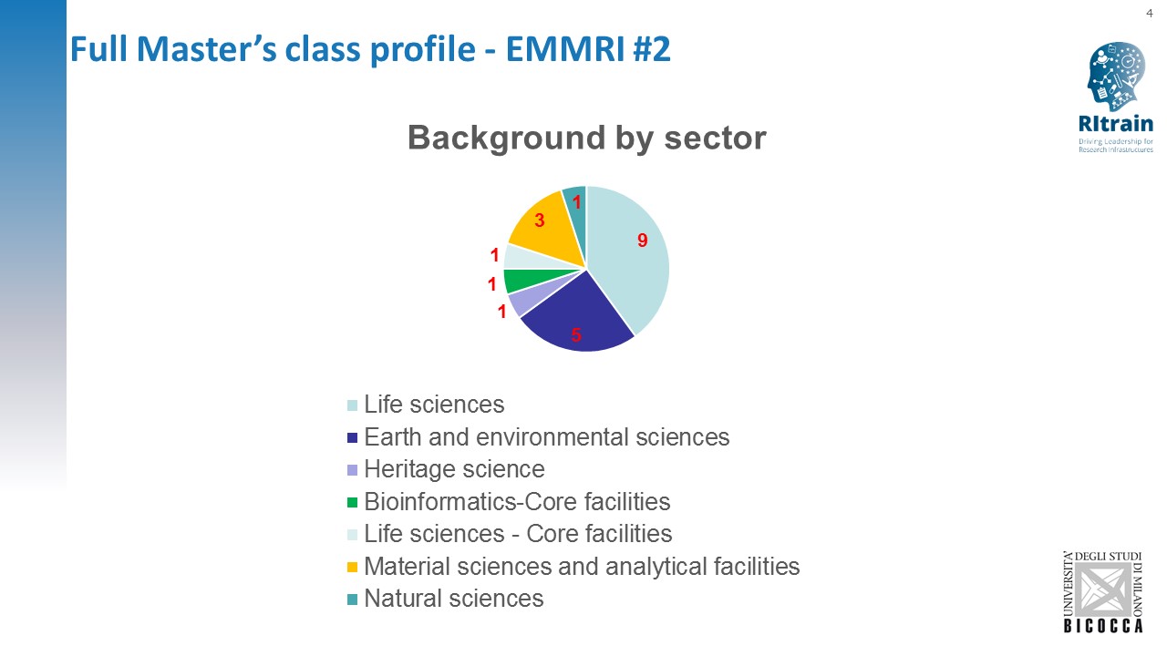 class-profile-emmri-2